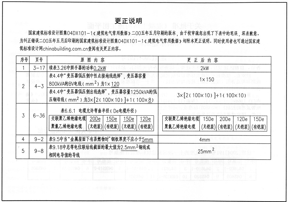 點(diǎn)擊看大圖